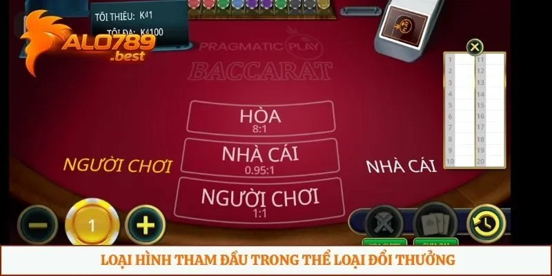 Loại hình tham đầu trong thể loại đổi thưởng