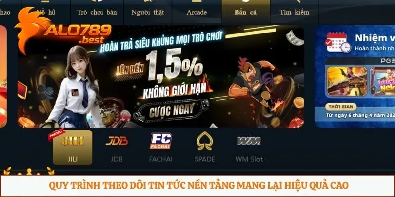 Quy trình theo dõi tin tức nền tảng mang lại hiệu quả cao